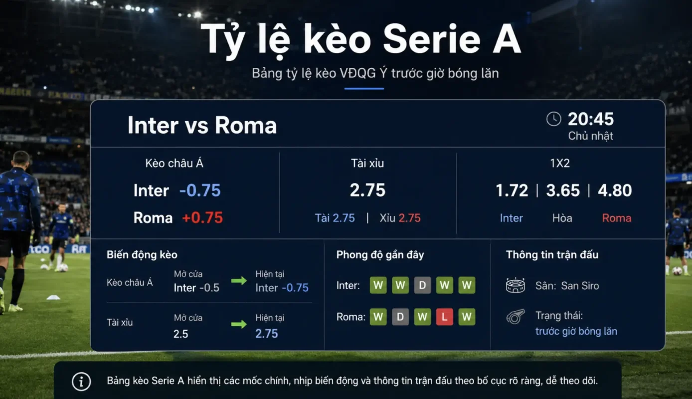 Tỷ lệ kèo Serie A hiển thị trên giao diện theo dõi trận đấu.