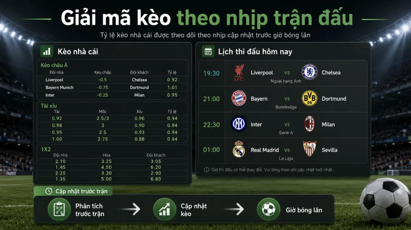 Giao diện theo dõi kèo nhà cái và lịch thi đấu bóng đá hôm nay