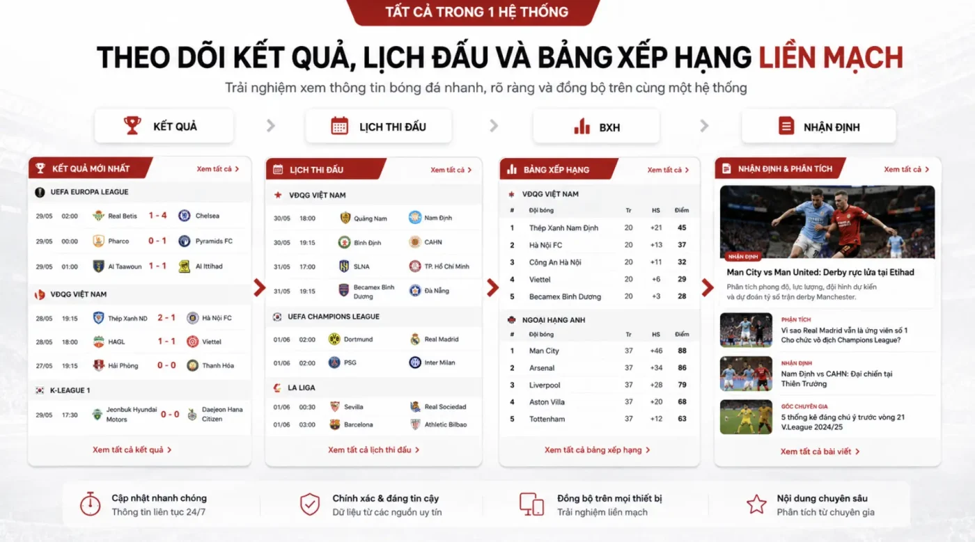 Trai nghiem theo doi lien mach tren keo nha cai。Title:Theo dõi kết quả, lịch đấu và bảng xếp hạng liền mạch