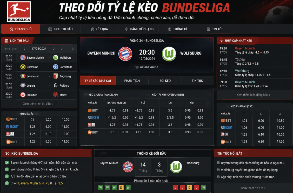 Bảng tỷ lệ La Liga gồm handicap, tài xỉu và 1x2 được trình bày mạch lạc